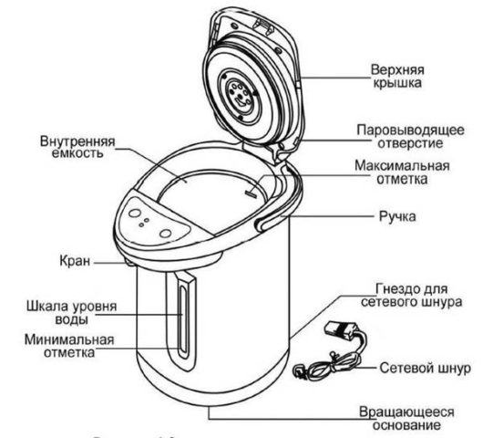 Как работает термокот: принцип работы и инструкция по применению