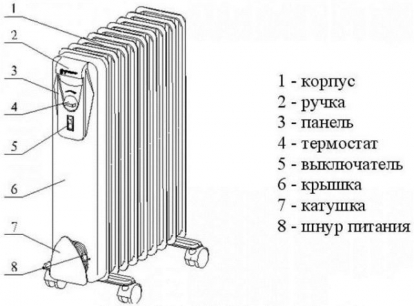 Как починить водонагреватель своими руками, если он вышел из строя