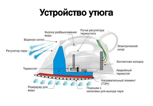 Утюг или пароварка: что выбрать