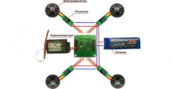 Как сделать самодельный квадрокоптер своими руками