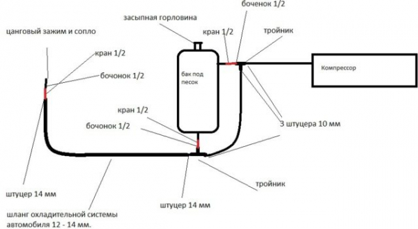 Как сделать пескоструйную очистку из огнетушителя своими руками