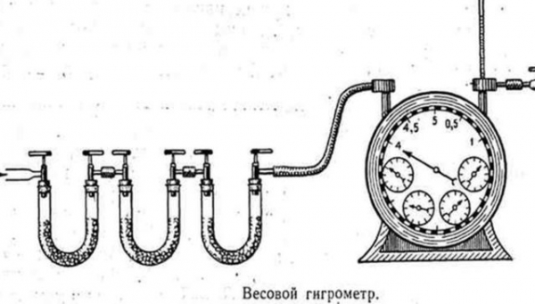 Гигрометр: для чего он нужен, как работает, как правильно им пользоваться